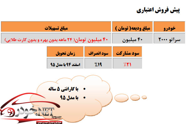 کیا سراتو مدل95 